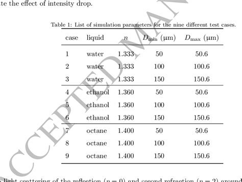 refractometer droplet|Rainbow Refractometry: Simultaneous Measurement of .